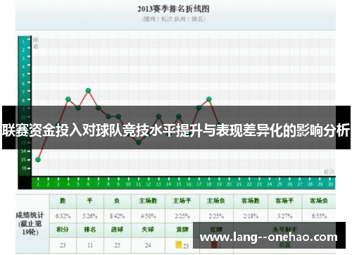 联赛资金投入对球队竞技水平提升与表现差异化的影响分析 联赛资金投入对球队竞技水平提升与表现差异化的影响分析