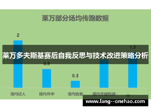 莱万多夫斯基赛后自我反思与技术改进策略分析