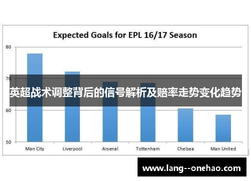 英超战术调整背后的信号解析及赔率走势变化趋势 英超战术调整背后的信号解析及赔率走势变化趋势