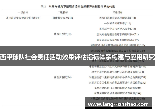 西甲球队社会责任活动效果评估指标体系构建与应用研究 西甲球队社会责任活动效果评估指标体系构建与应用研究