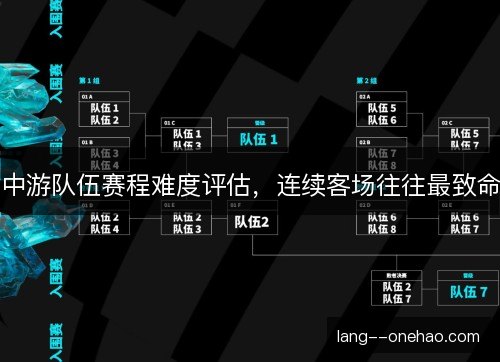 中游队伍赛程难度评估，连续客场往往最致命